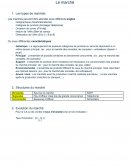 L'offre et la demande
