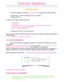 Fiche de droit des obligations