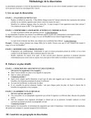 Méthode de la dissertation