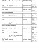 Nullité du mariage