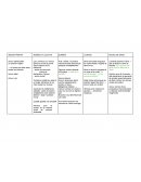 Fiche de révision partiel littérature comparée