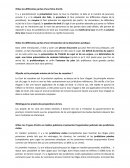 Fiche de révision de droit civil