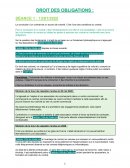Droit des obligations : le contrat