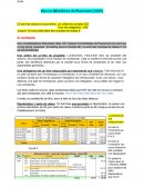 Les Valeurs Mobilières de Placement (VMP)