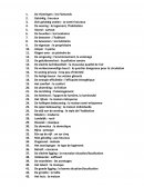 Vocabulaire de néerlandais