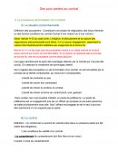 Des pour parlers au contrat
