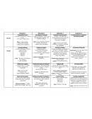 Progression annuelle en éducation musicale