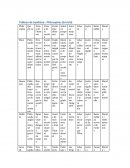 Tableau de Synthèse - Philosophes