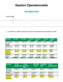 Gestion opérationnelle de Gamme Vert