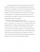 Analyse de l'incipit de Bel Ami