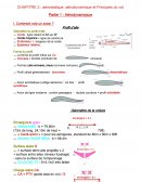 BIA aérodynamique résumé