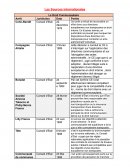 Les sources internationales
