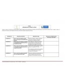 Objectifs de stage Chir Ortho, traumato et gynéco