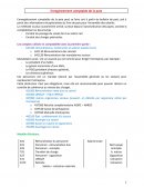 Enregistrement comptable de la paie