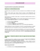 Les grands arrêts de la jurisprudence administrative