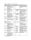ADM796 – Tableau des tâches, lectures et livrables ADM796 – Tableau des tâches, lectures et livrables