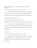 L'invention de la citoyenneté dans l'Antiquité