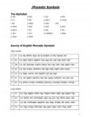 Phonetic Symbols