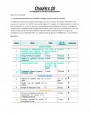 Accompagner les élections professionnelles Accompagner les élections professionnelles