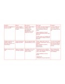 Démarche de santé EIDE Neurologie Démarche de santé EIDE Neurologie