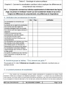 Sociologie et science politique : la contribution de la socialisation pour expliquer les différents comportements Sociologie et science politique : la contribution de la socialisation pour expliquer les différents comportements