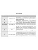 List of cases studied in class List of cases studied in class