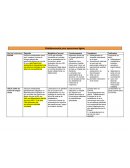 Tableau synthèse Etabl. Accueil PA