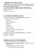 Définition d’un réseau de soins