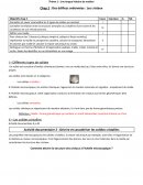 Des édifices ordonnées : Les cristaux