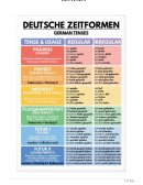 Les temps en allemand