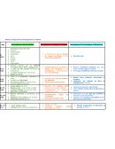 Tableau comparatif du développement de l'enfant Tableau comparatif du développement de l'enfant