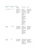 Tableau des coalitions contre la France (1792–1815) Tableau des coalitions contre la France (1792–1815)