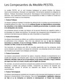Les composantes du modèle PESTEL Les composantes du modèle PESTEL
