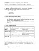 Fidélisation usager