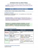 Cours d'introduction au droit pénal (résumé)