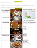 Mi plato español preferido : presentación