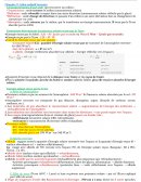 Le bilan radiatif terrestre