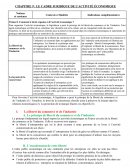 Le cadre juridique de l'activité économique Le cadre juridique de l'activité économique