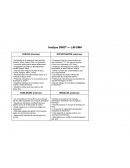 Analyse SWOT — LAFUMA Analyse SWOT — LAFUMA