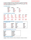 Le subjonctif présent espagnol Le subjonctif présent espagnol